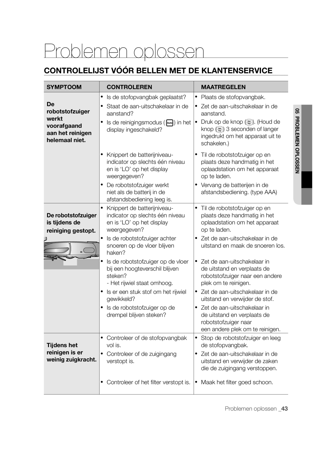 Samsung VCR8850L3R/XET, VCR8850L3R/XEG, VCR8850L3R/XAG Problemen oplossen, Controlelijst Vóór Bellen MET DE Klantenservice 