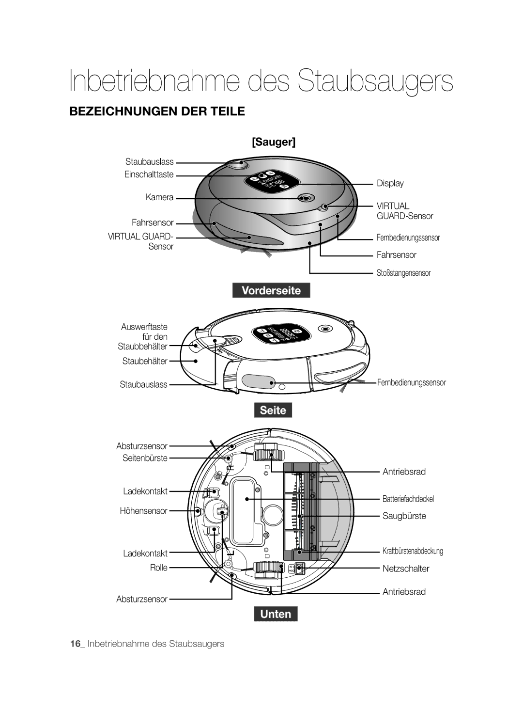 Samsung VCR8850L3R/XET, VCR8850L3R/XEG, VCR8850L3R/XAG manual Bezeichnungen DER Teile 