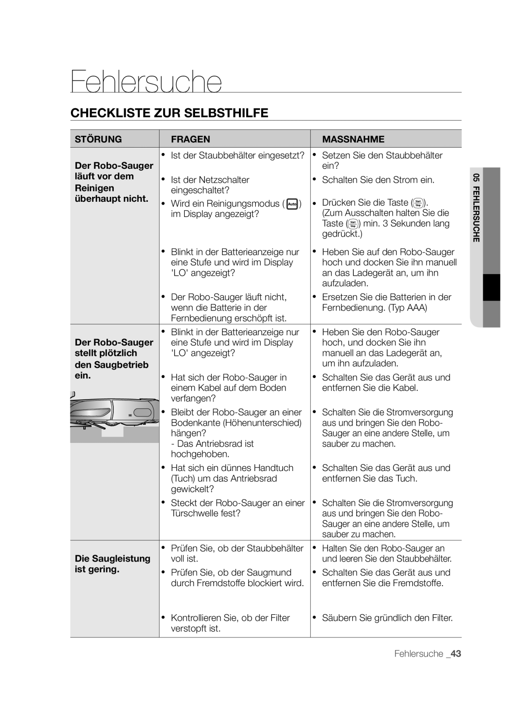 Samsung VCR8850L3R/XET, VCR8850L3R/XEG, VCR8850L3R/XAG Fehlersuche, Checkliste ZUR Selbsthilfe, Störung Fragen Massnahme 