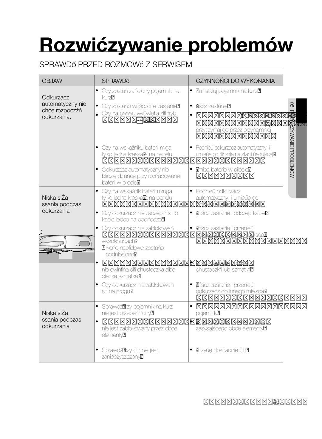 Samsung VCR8850L3R/XEO manual Rozwiązywanie problemów, Sprawdź Przed Rozmową Z Serwisem 