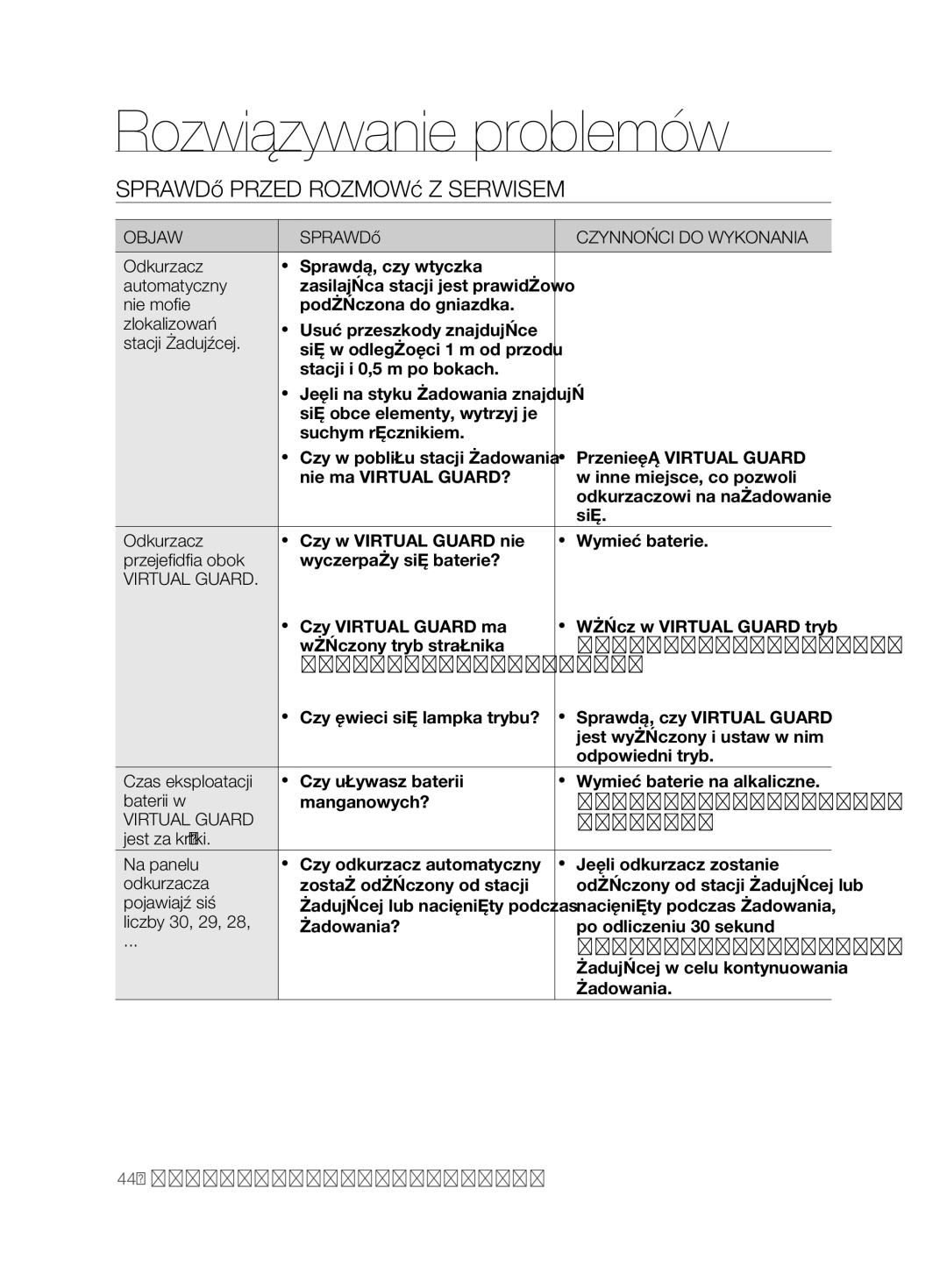 Samsung VCR8850L3R/XEO manual Automatyczny, Nie może, Zlokalizować, Stacji ładującej, Przejeżdża obok, Czas eksploatacji 