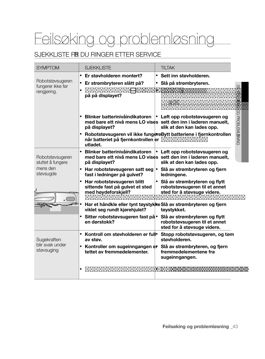 Samsung VCR8855L3B/BOL Feilsøking og problemløsning, Sjekkliste FØR DU Ringer Etter Service, Symptom Sjekkliste Tiltak 