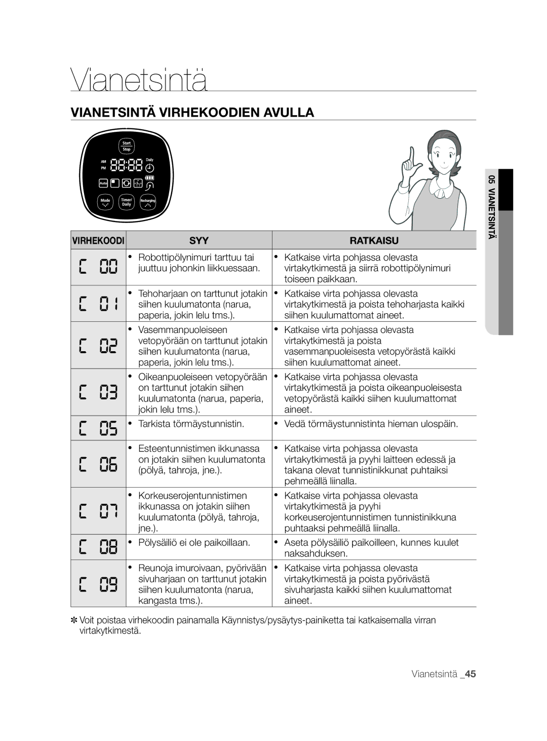 Samsung VCR8855L3B/XEF, VCR8855L3B/BOL, VCR8855L3B/XEE manual Vianetsintä Virhekoodien Avulla, Virhekoodi SYY Ratkaisu 