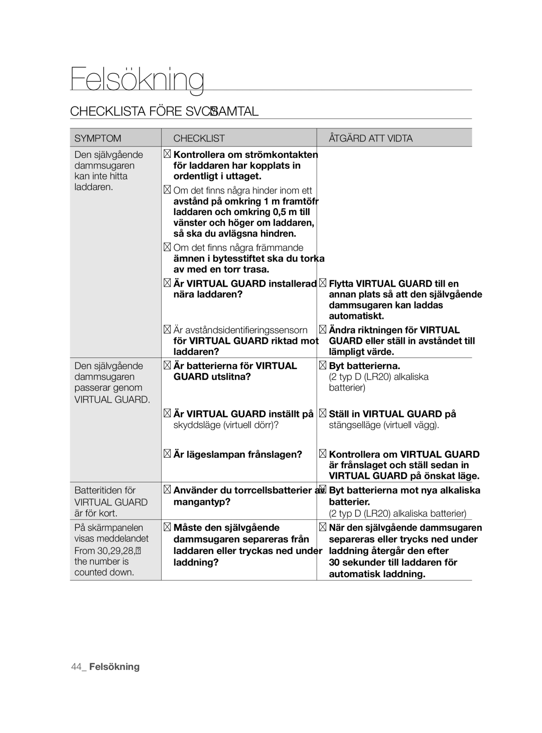 Samsung VCR8855L3B/XEE manual Symptom Checklist, Kan inte hitta, Laddaren, Passerar genom, Batteritiden för, Är för kort 