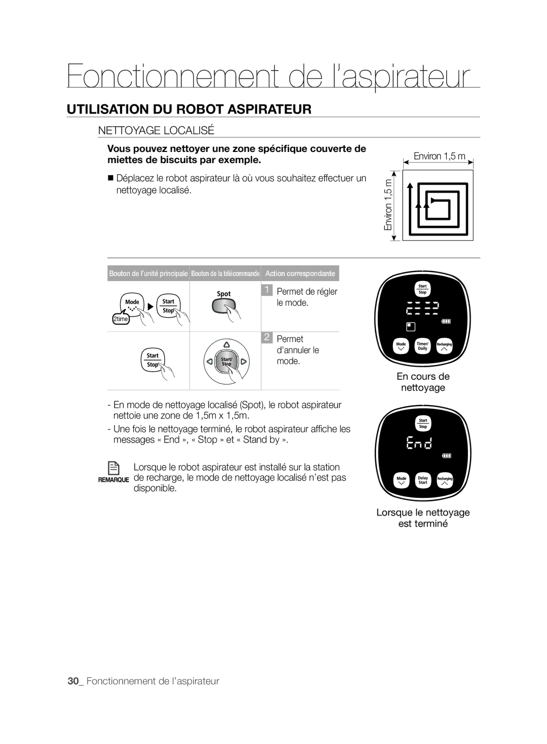 Samsung VCR8855L3B/XET, VCR8855L3B/XEO, VCR8855L3B/XEF, VCR8855L3B/BOL, VCR8855L3B/SWS manual Nettoyage Localisé, Environ m1,5 