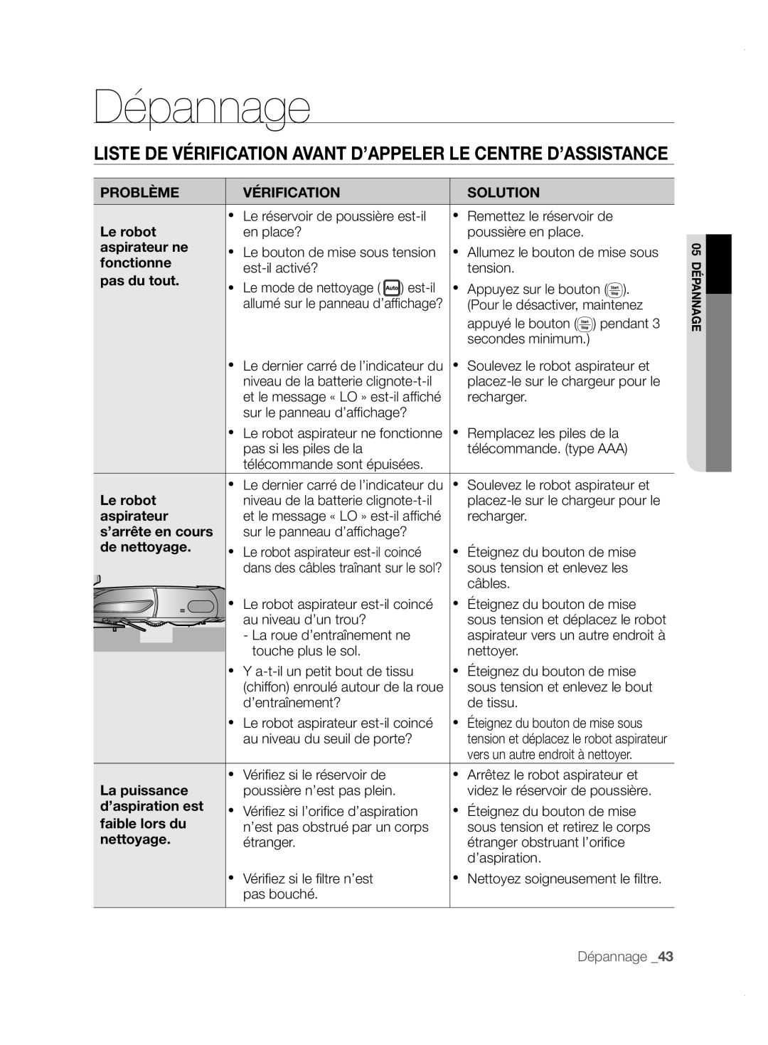 Samsung VCR8855L3B/SWS, VCR8855L3B/XEO, VCR8855L3B/XET, VCR8855L3B/XEF manual Dépannage, Problème Vérification Solution 