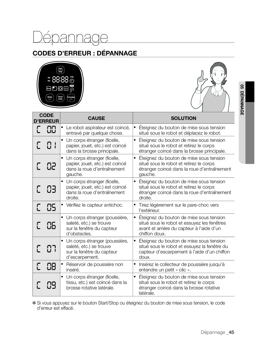 Samsung VCR8855L3B/XET manual Codes D’ERREUR Dépannage, Code Cause Solution ’ERREUR, Sur la fenêtre du capteur, Latérale 