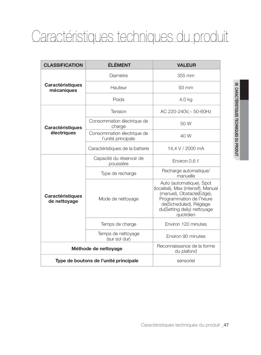 Samsung VCR8855L3B/BOL, VCR8855L3B/XEO Classification Élément Valeur, Caractéristiques, Électriques, Méthode de nettoyage 