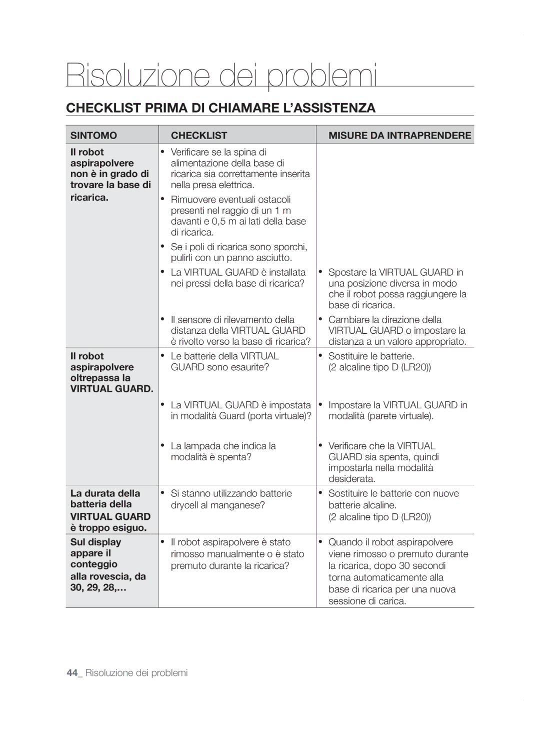 Samsung VCR8855L3B/BOL, VCR8855L3B/XEO, VCR8855L3B/XET, VCR8855L3B/XEF manual Sintomo Checklist Misure DA Intraprendere 