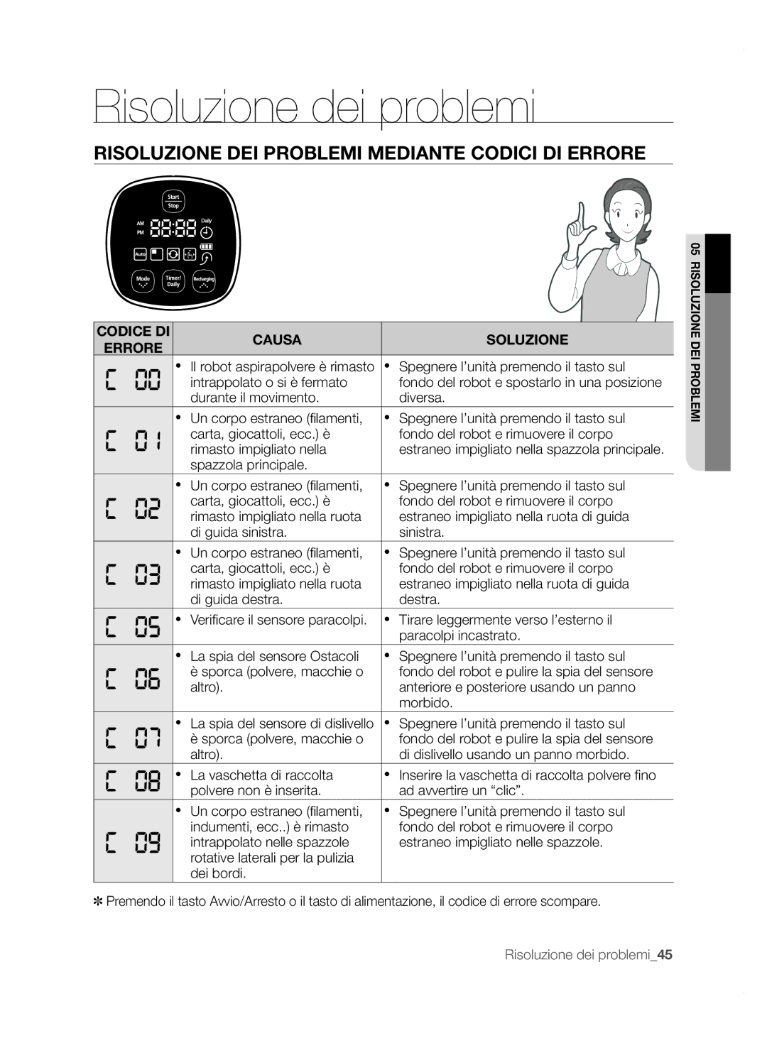 Samsung VCR8855L3B/SWS manual Risoluzione DEI Problemi Mediante Codici DI Errore, Codice DI Causa Soluzione Errore 