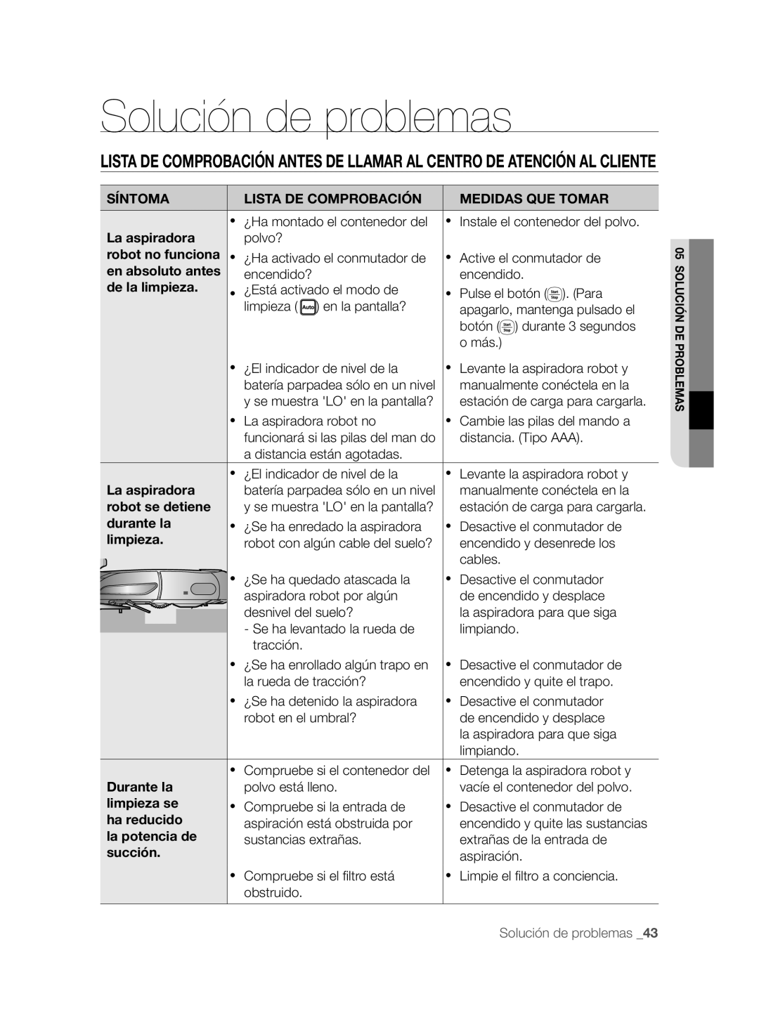 Samsung VCR8857L3R/XEF manual Solución de problemas 