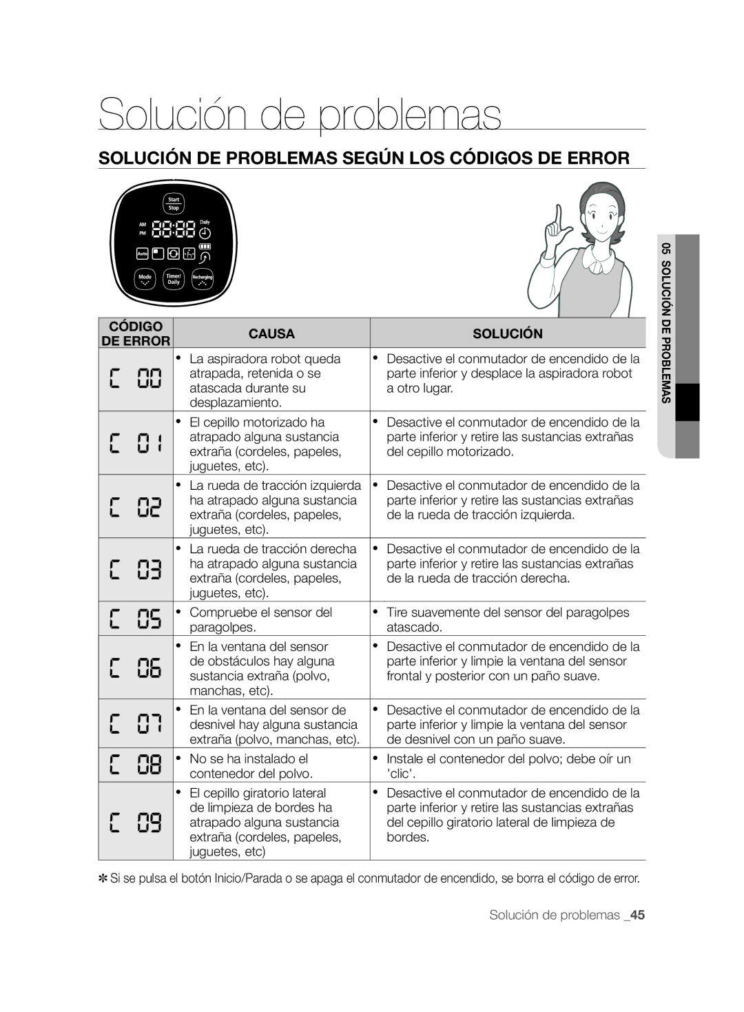 Samsung VCR8857L3R/XEF manual Solución DE Problemas Según LOS Códigos DE Error, Código Causa Solución DE Error 