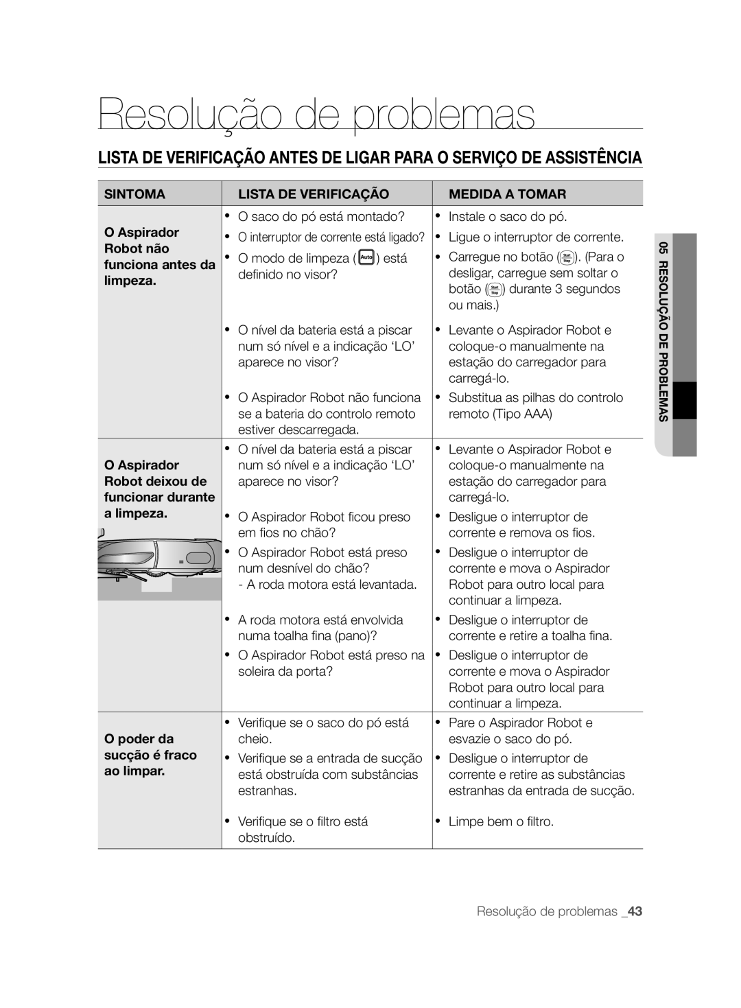 Samsung VCR8857L3R/XEF manual Resolução de problemas, Sintoma Lista DE Verificação Medida a Tomar 