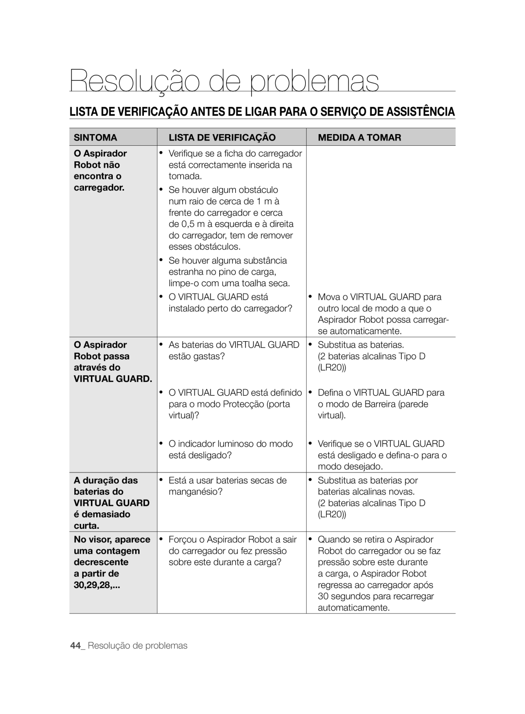 Samsung VCR8857L3R/XEF Encontra o, Carregador, Robot passa, Através do, Duração das, Baterias do, Demasiado, Uma contagem 