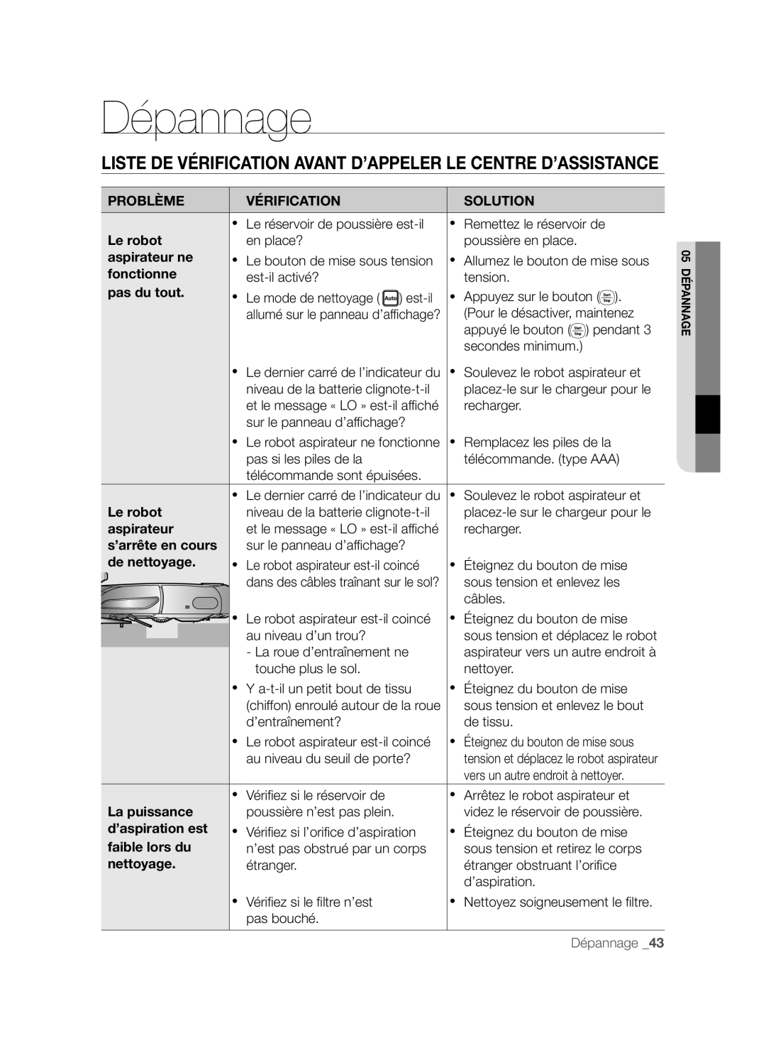 Samsung VCR8857L3R/XEF manual Dépannage, Problème Vérification Solution 