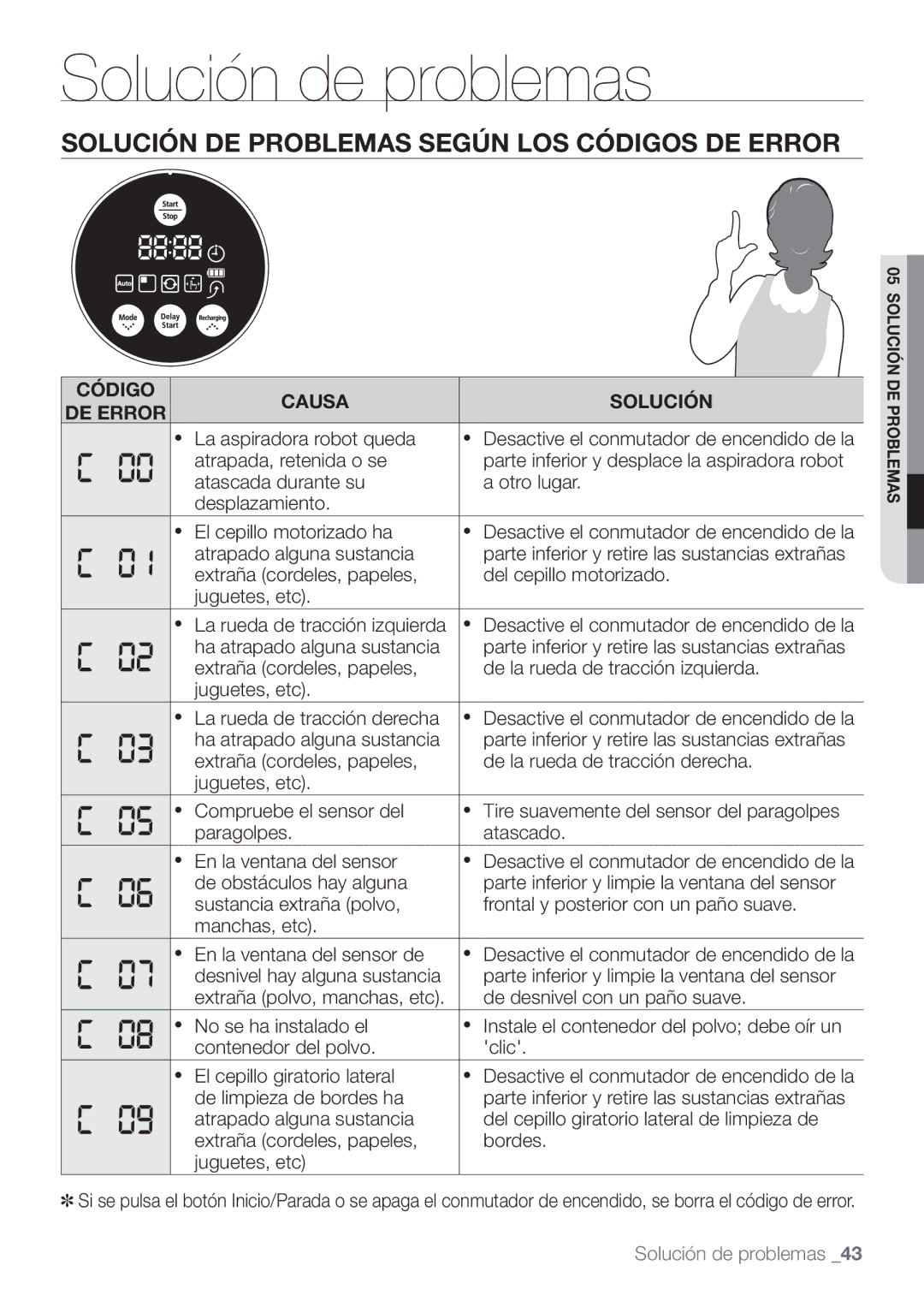 Samsung VCR8874T3B/XEE manual Solución DE Problemas Según LOS Códigos DE Error, Código Causa Solución DE Error 