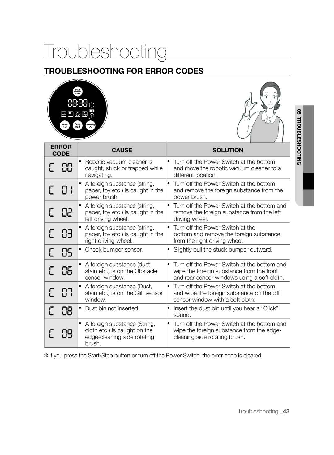 Samsung VCR8874T3B/XET manual Troubleshooting for Error Codes, Error Cause Solution Code 