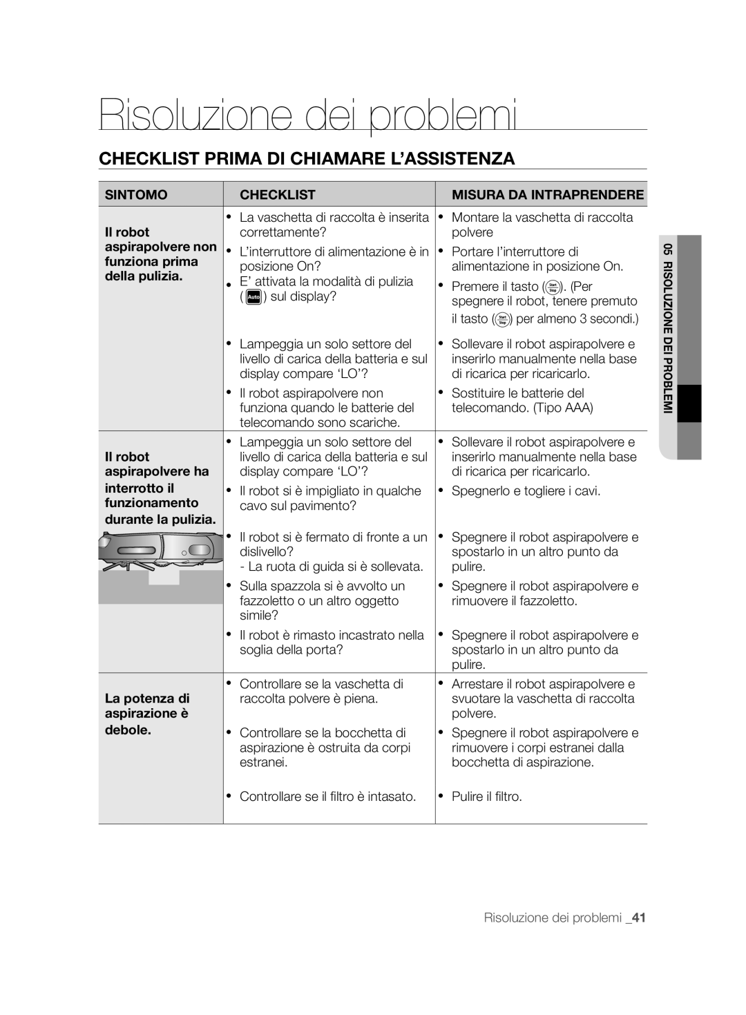 Samsung VCR8874T3B/XET manual Risoluzione dei problemi, Checklist Prima DI Chiamare L’ASSISTENZA 