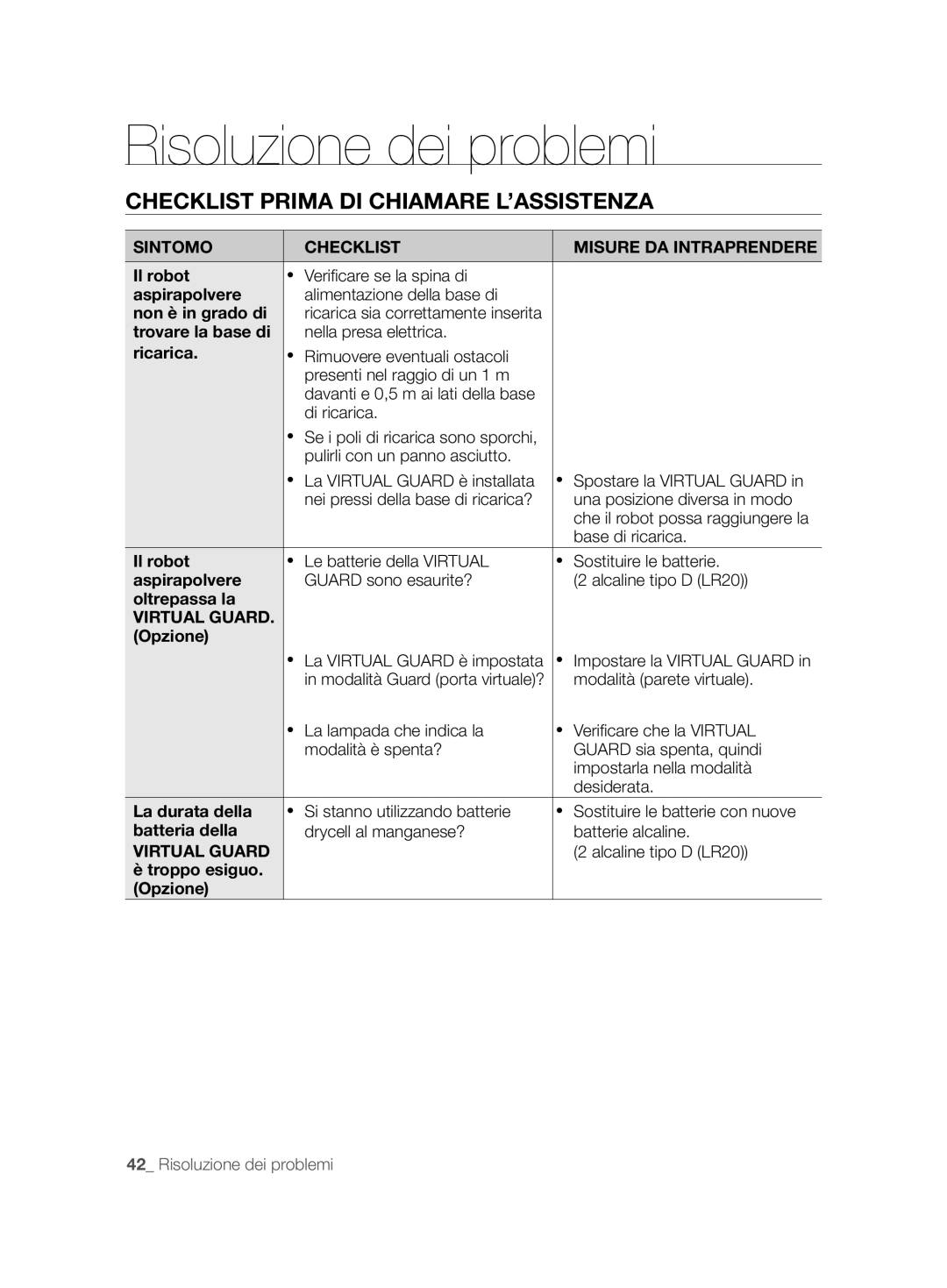 Samsung VCR8874T3B/XET manual Sintomo Checklist Misure DA Intraprendere, Virtual Guard 