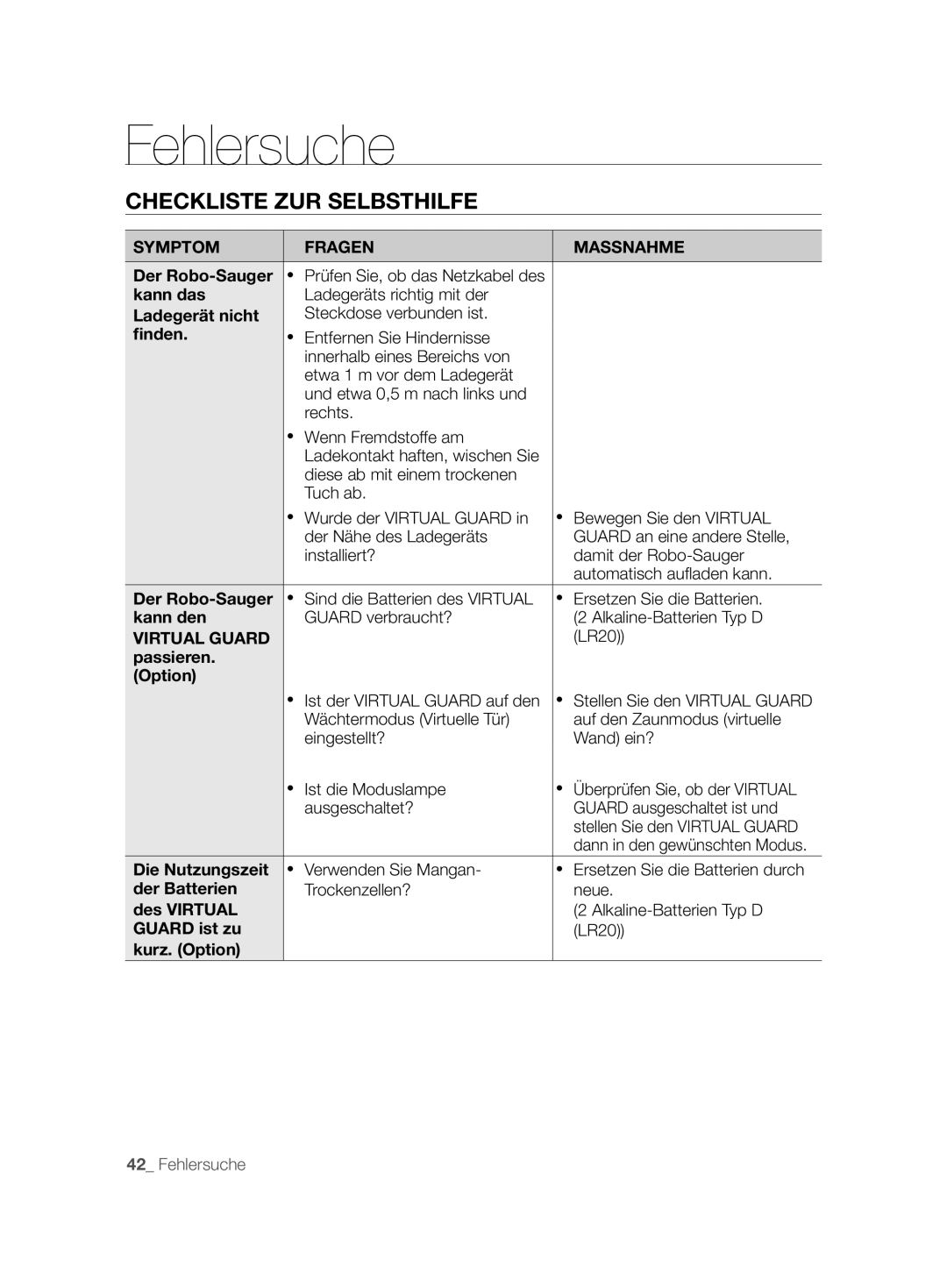 Samsung VCR8874T3B/XET manual Symptom Fragen Massnahme 