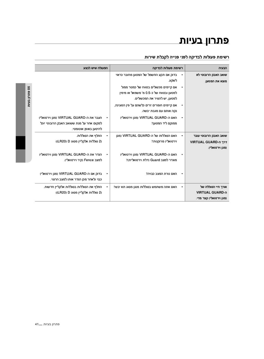 Samsung VCR8875T3A/XEF, VCR8875T3A/SML manual תוריש תלבקל היינפ ינפל הקידבל תולועפ תמישר 