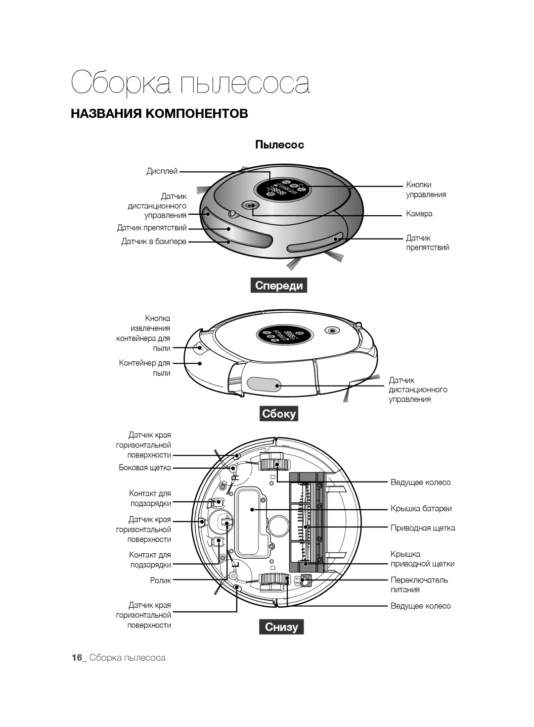 Samsung VCR8875T3A/XEF, VCR8875T3A/SML manual Названия Компонентов, Пылесос 