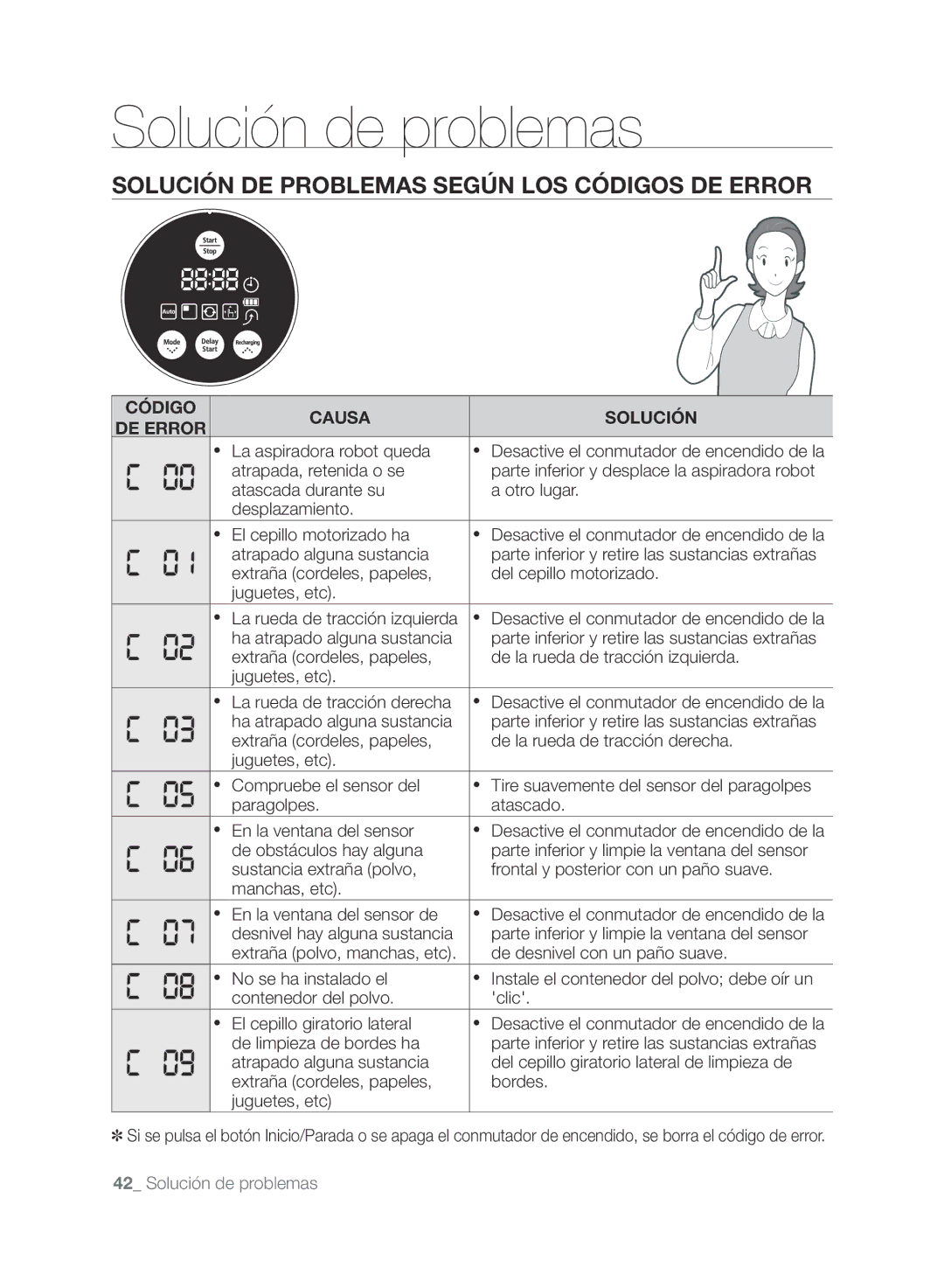 Samsung VCR8875T3A/XEF manual Solución DE Problemas Según LOS Códigos DE Error, Código Causa Solución DE Error 