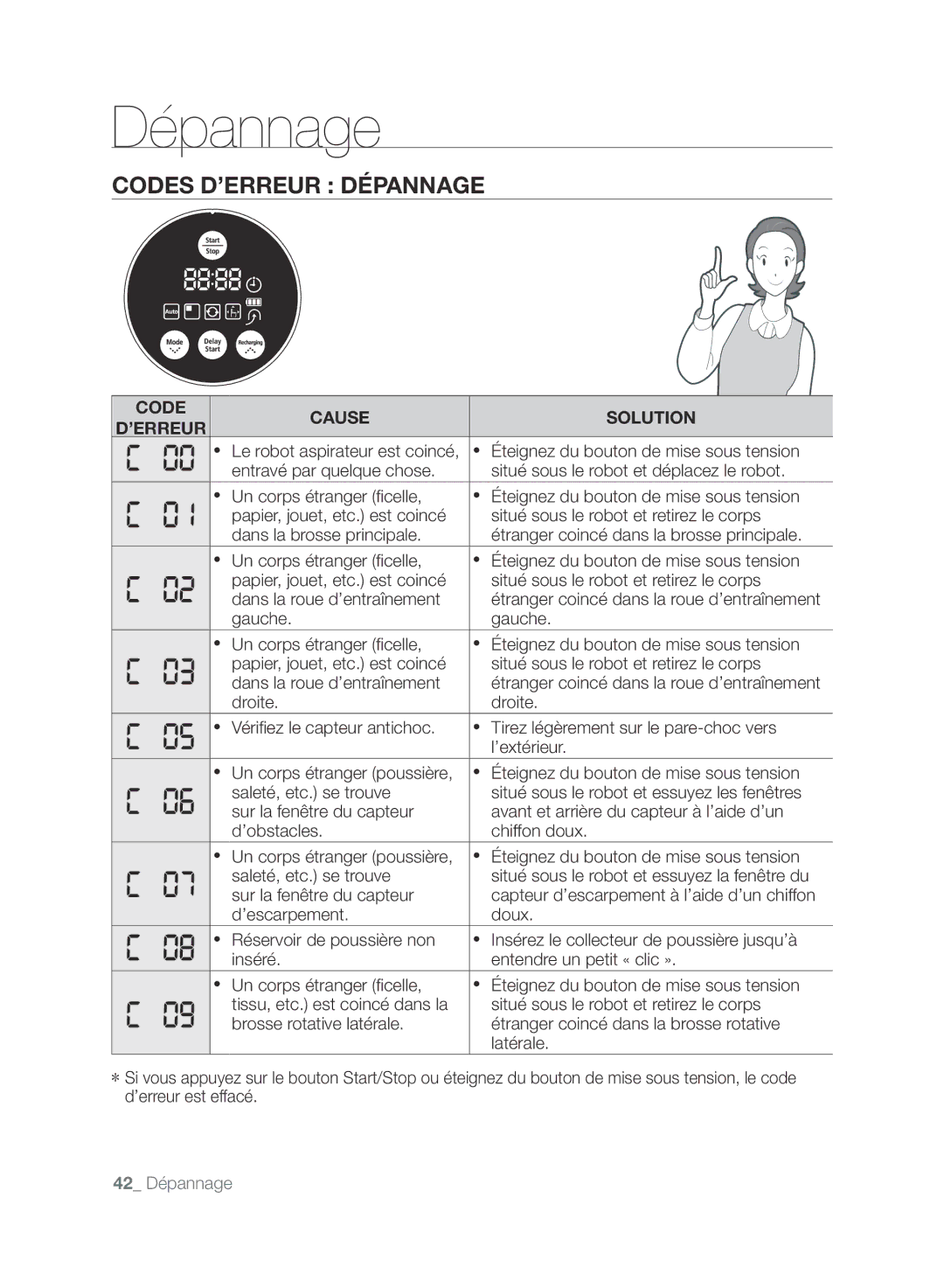 Samsung VCR8875T3A/XEF manual Codes D’ERREUR Dépannage, Code Cause Solution ’ERREUR, Latérale 