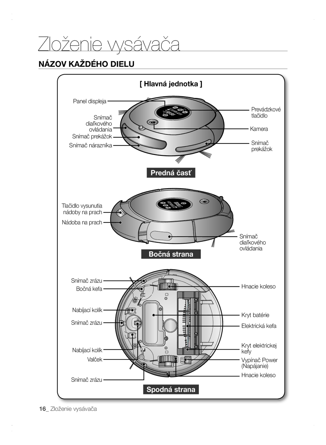 Samsung VCR8875T3A/XEO, VCR8875T3A/XEF manual Názov Každého Dielu, Hlavná jednotka 