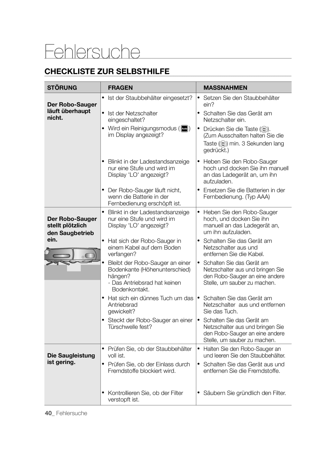 Samsung VCR8877T3A/XEG manual Fehlersuche, Checkliste ZUR Selbsthilfe, Störung Fragen Massnahmen 