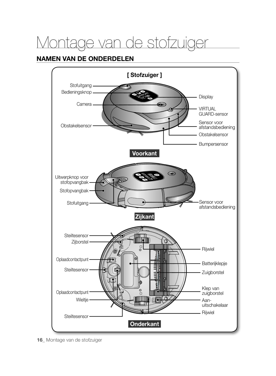 Samsung VCR8896L3R/SWS, VCR8894L3R/XEG, VCR8896L3B/XEG manual Namen VAN DE Onderdelen, Stofzuiger 