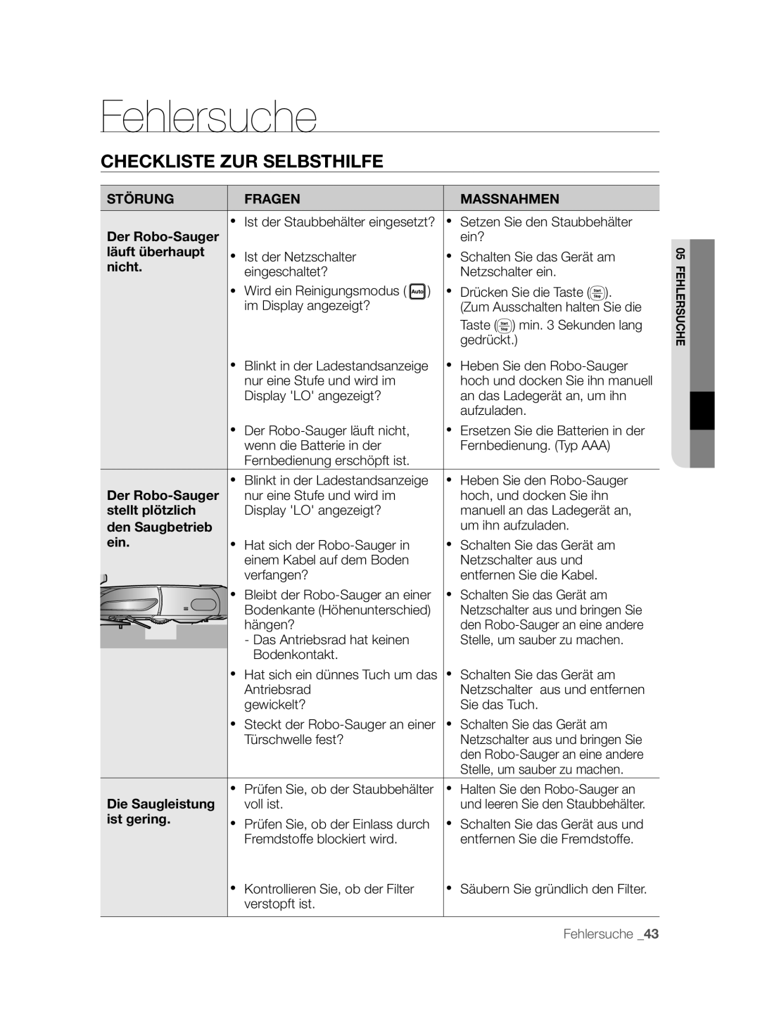 Samsung VCR8896L3R/SWS, VCR8894L3R/XEG, VCR8896L3B/XEG Fehlersuche, Checkliste ZUR Selbsthilfe, Störung Fragen Massnahmen 