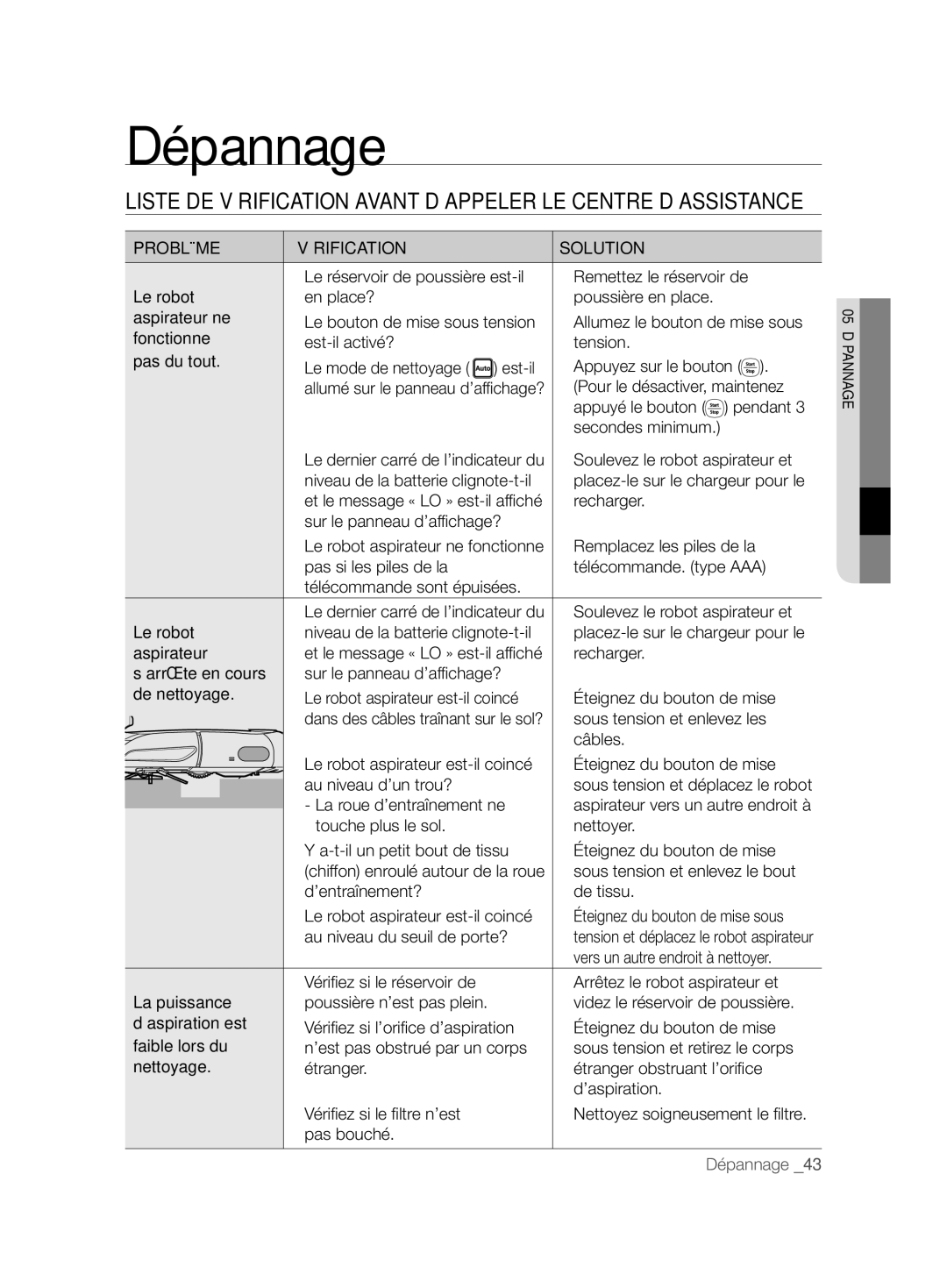 Samsung VCR8896L3R/SWS, VCR8894L3R/XEG, VCR8896L3B/XEG manual Dépannage, Problème Vérification Solution 