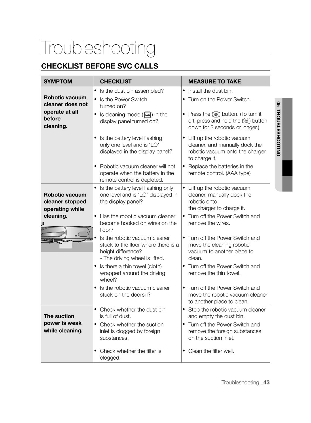 Samsung VCR8894L3R/XET manual Troubleshooting, Checklist Before SVC Calls, Symptom Checklist Measure to Take 