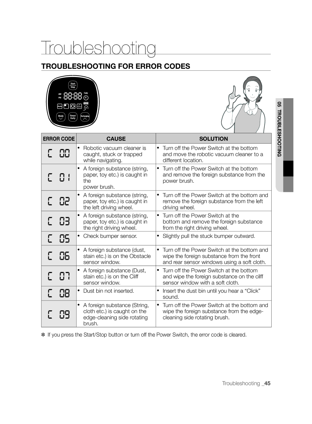 Samsung VCR8894L3R/XET manual Troubleshooting for Error Codes, Cause Solution, Sensor window 