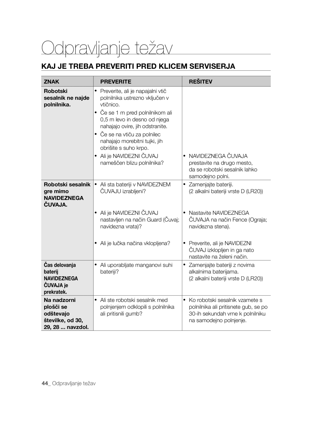 Samsung VCR8894L3R/XET manual Navideznega Čuvaja 