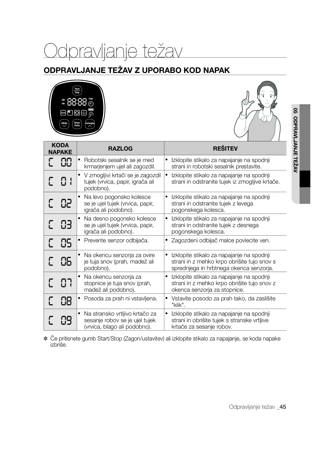 Samsung VCR8894L3R/XET manual Odpravljanje Težav Z Uporabo KOD Napak, Koda Razlog Rešitev Napake 