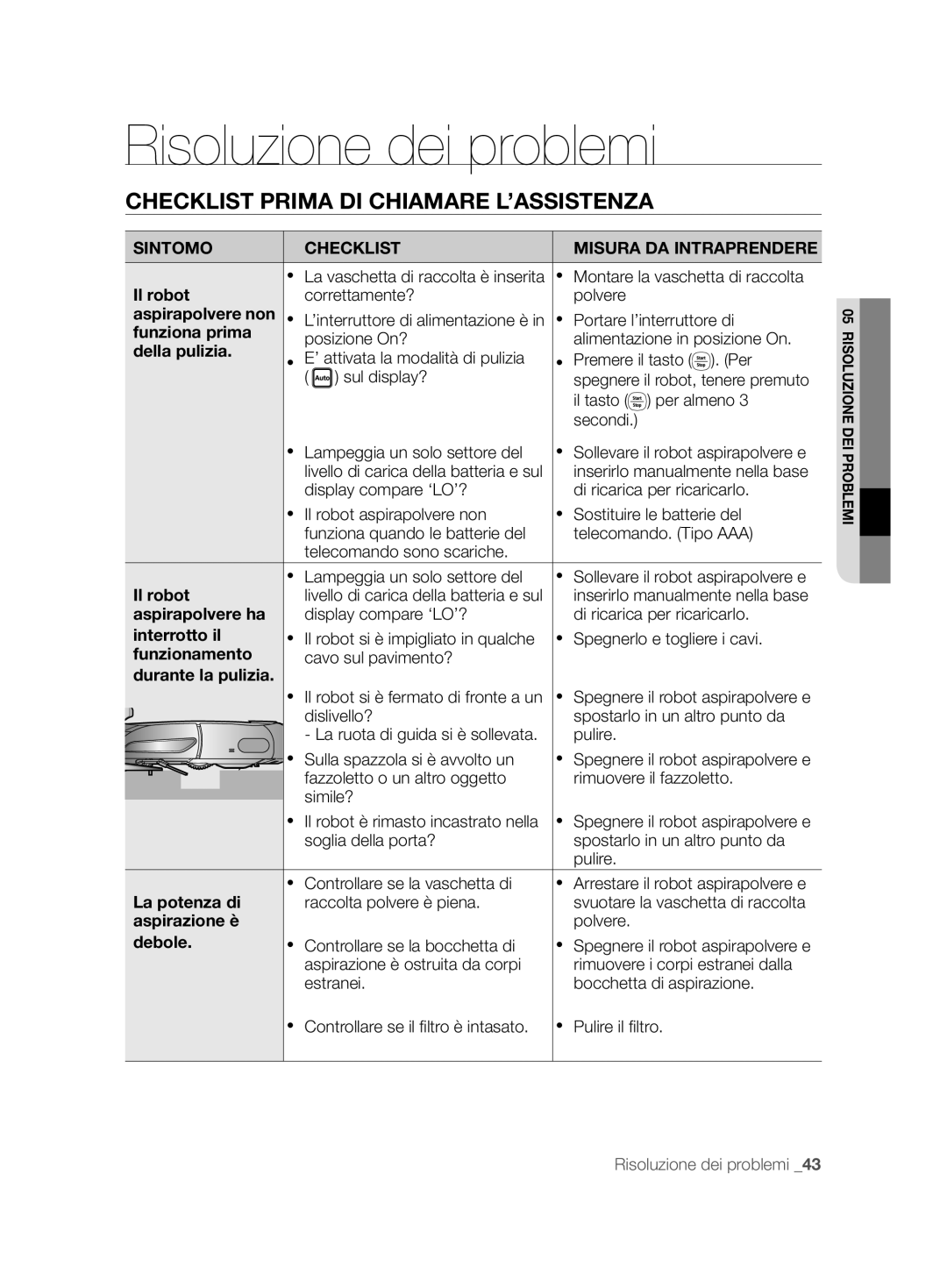 Samsung VCR8894L3R/XET manual Risoluzione dei problemi, Checklist Prima DI Chiamare L’ASSISTENZA 