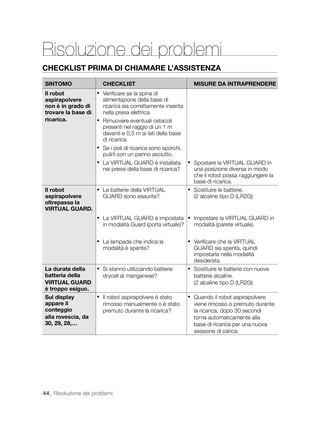 Samsung VCR8894L3R/XET manual Sintomo Checklist Misure DA Intraprendere, Virtual Guard 