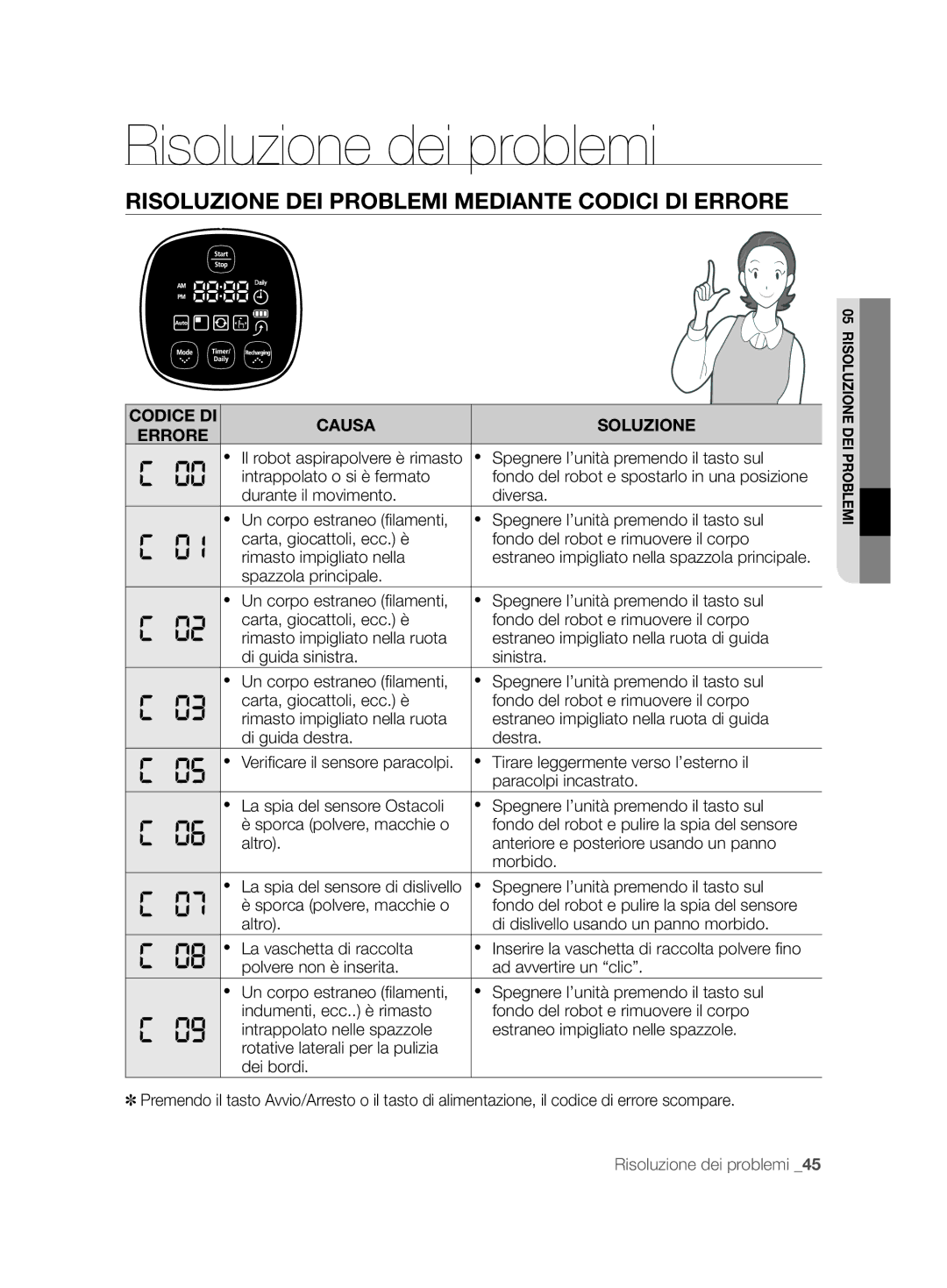 Samsung VCR8894L3R/XET manual Risoluzione DEI Problemi Mediante Codici DI Errore, Codice DI Causa Soluzione Errore 