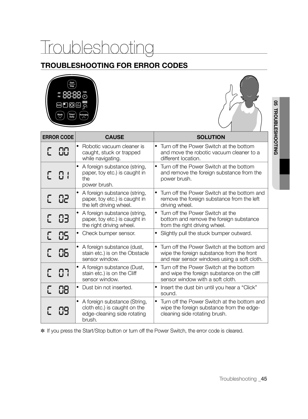 Samsung VCR8895L3A/XEO, VCR8895L3A/XEF, VCR8895L3B/XAG manual Troubleshooting for Error Codes, Cause Solution, Sensor window 