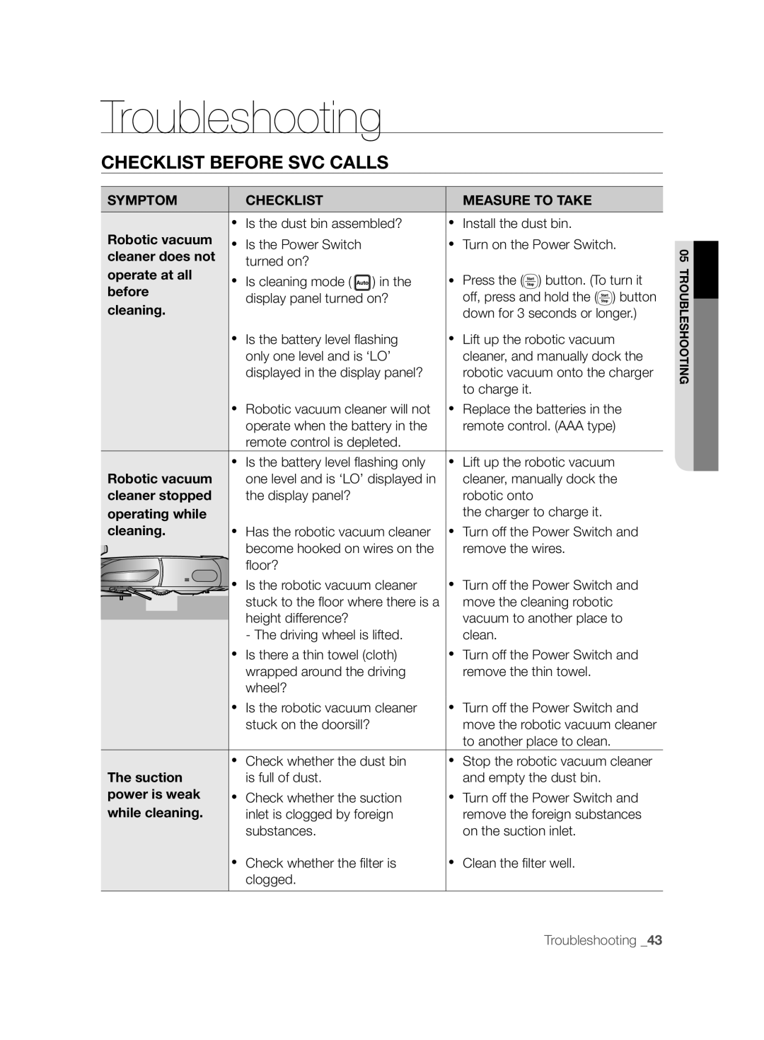 Samsung VCR8895L3A/XEO, VCR8895L3A/XET manual Troubleshooting, Checklist Before SVC Calls, Symptom Checklist Measure to Take 