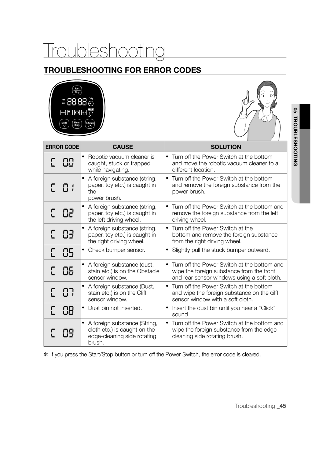 Samsung VCR8895L3A/XEF, VCR8895L3A/XEO, VCR8895L3A/XET manual Troubleshooting for Error Codes, Cause Solution, Sensor window 