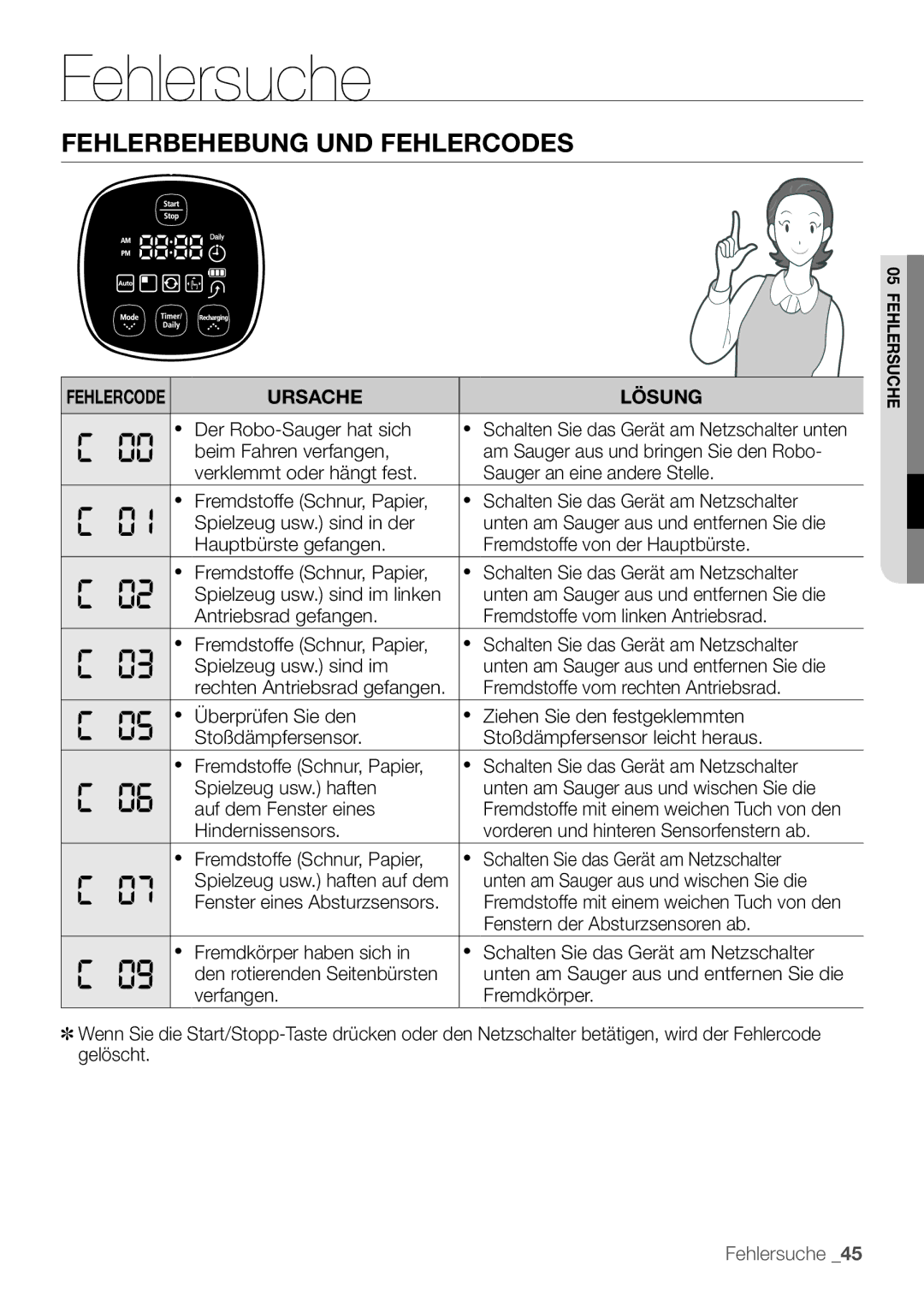 Samsung VCR8895L3A/XEO, VCR8895L3A/XET manual Fehlerbehebung und fehlercodes, Auf dem Fenster eines, Hindernissensors 