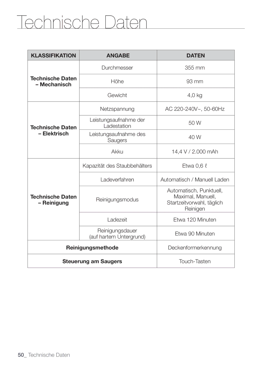 Samsung VCR8895L3A/XEF manual Technische Daten, Mechanisch, Elektrisch, Reinigungsmethode, Steuerung am Saugers 