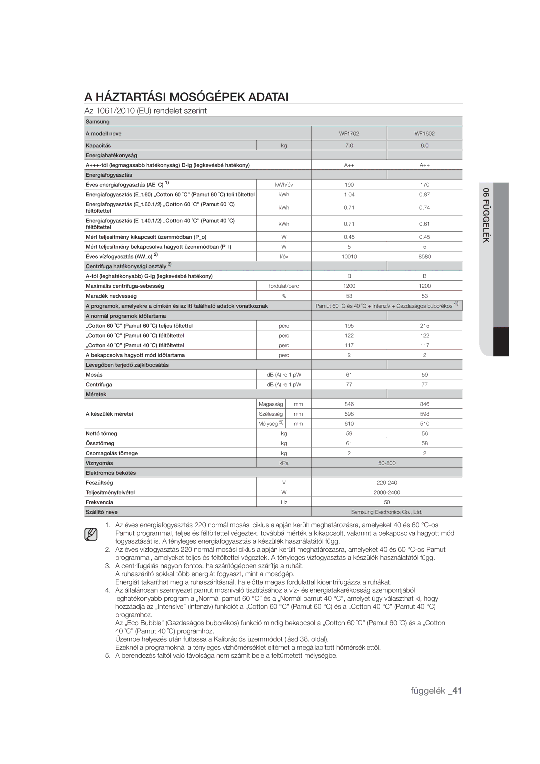 Samsung WF1602WUV/XEO, VCR8895L3A/XEO, VCR8895L3B/XAG «535«4*.04»²1&,%5, Az 1061/2010 EU rendelet szerint, 06 Függelék 