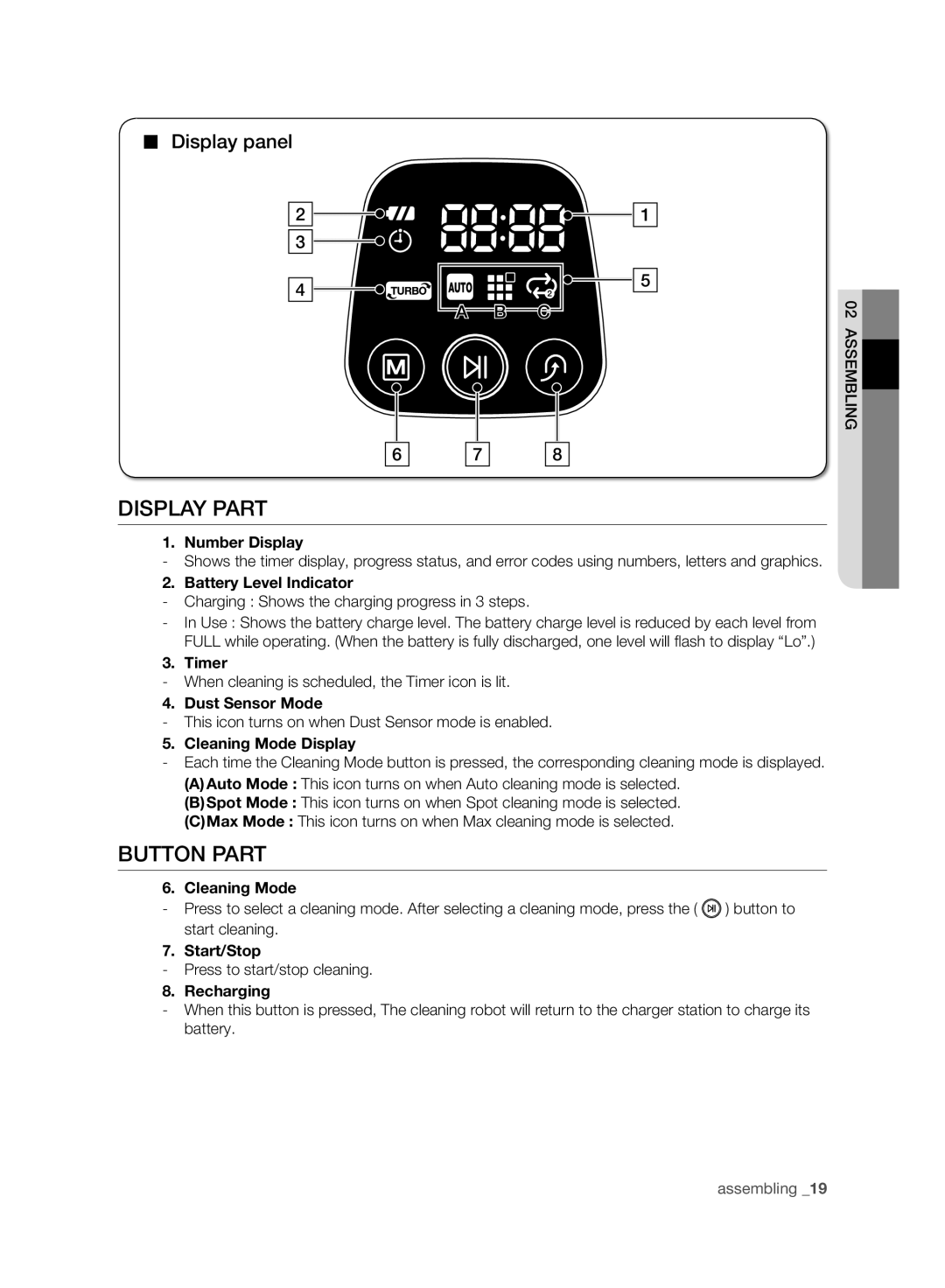 Samsung VCR8930L3R/XEE, VCR8930L3R/XET manual Display Part, Button Part, Display panel 