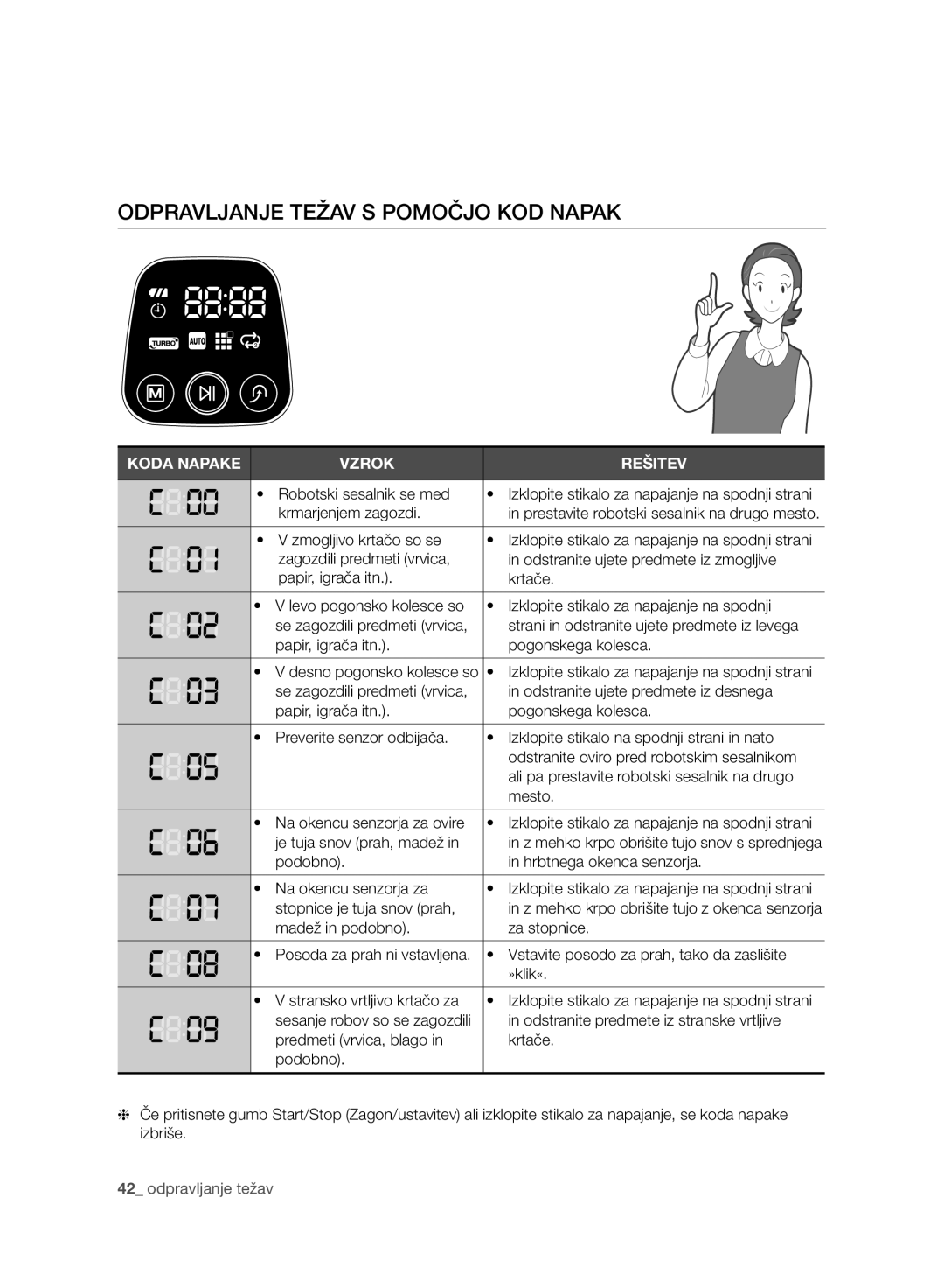 Samsung VCR8930L3R/XET, VCR8930L3R/XEE manual Odpravljanje Težav S Pomočjo KOD Napak 