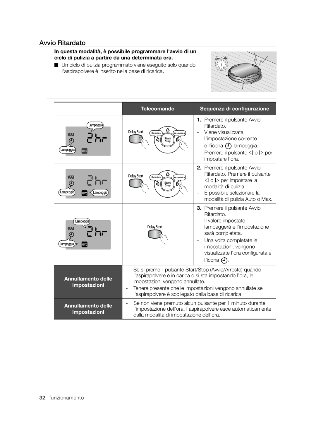 Samsung VCR8930L3R/XET, VCR8930L3R/XEE manual Avvio Ritardato, Telecomando 