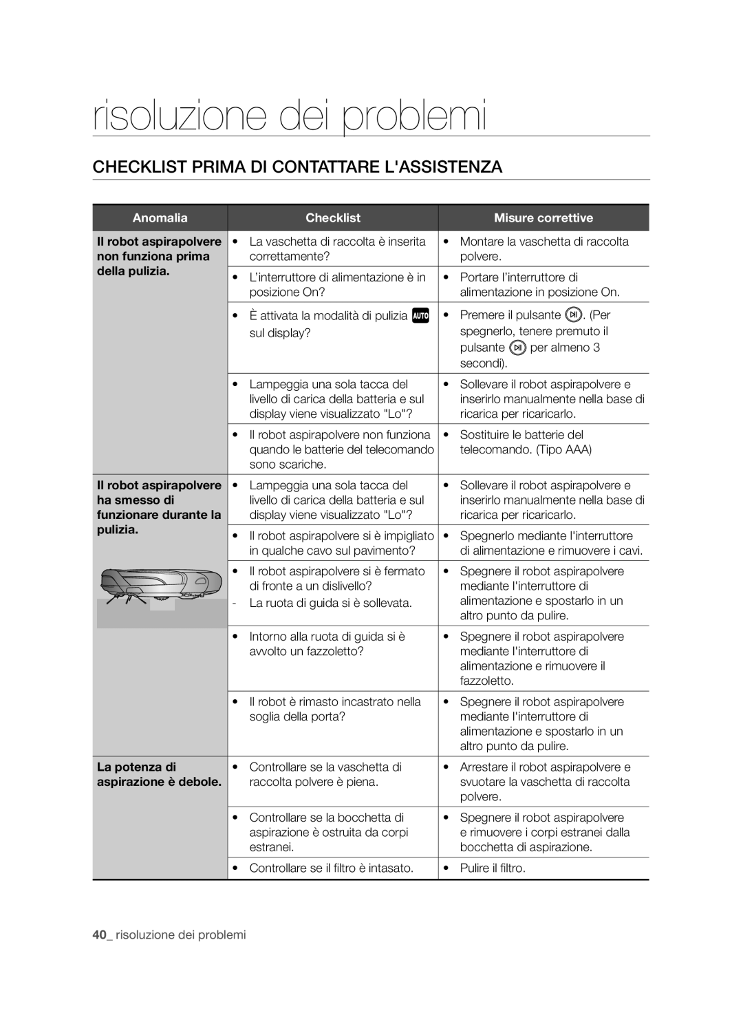 Samsung VCR8930L3R/XET, VCR8930L3R/XEE manual Risoluzione dei problemi, Checklist Prima DI Contattare Lassistenza 